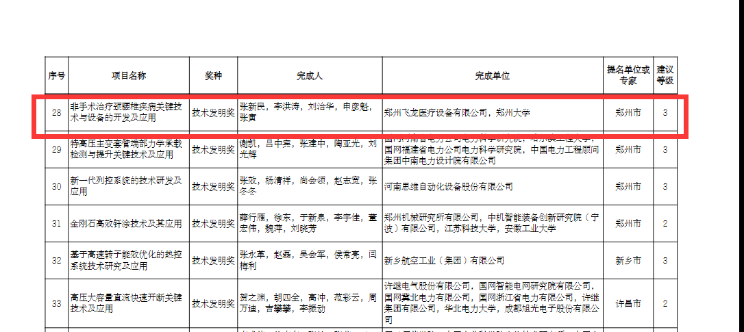 科學(xué)技術(shù)發(fā)明獎