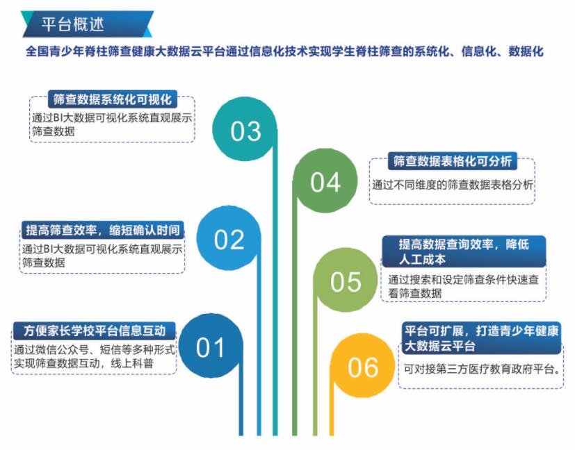 脊柱側彎篩查系統