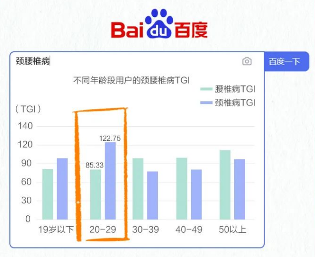 2023年中國退行性脊柱健康報告